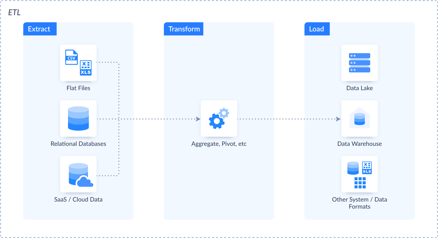 ์ค๋
ธ์ฐํ๋ ์ดํฌ_snowflake_๋น
๋ฐ์ดํฐ_bigdata_data_ai_์ธ๊ณต์ง๋ฅ_๋ฐ์ดํฐ์์ด_๋ฐ์ดํฐ๋งํธ_๋ฐ์ดํฐํ๋ซํผ_ํด๋ผ์ฐ๋_cloud_datasharing_etl_etl_๋ฐ์ดํฐ_๋ฐ์ดํฐ๋ถ์_์จํ๋ ๋ฏธ์ค_ai๋ชจ๋ธ_๋ฐ์ดํฐ๋ฒ ์ด์ค_์ํคํ
์ณ_aws_oracle_cortexanalyst_documentAI_rag