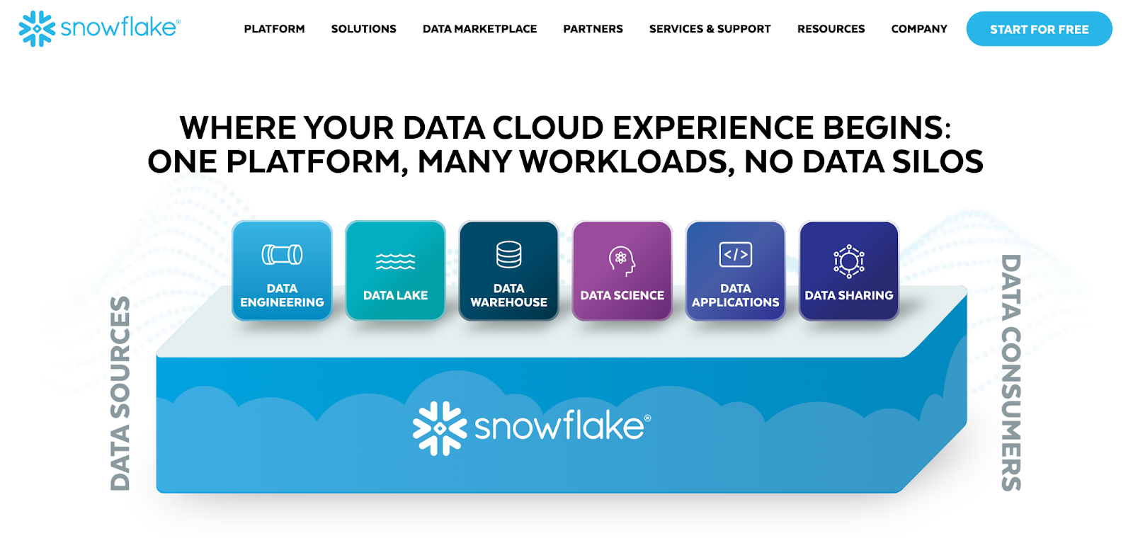์ค๋
ธ์ฐํ๋ ์ดํฌ_snowflake_๋น
๋ฐ์ดํฐ_bigdata_data_ai_์ธ๊ณต์ง๋ฅ_๋ฐ์ดํฐ์์ด_๋ฐ์ดํฐ๋งํธ_๋ฐ์ดํฐํ๋ซํผ_ํด๋ผ์ฐ๋_cloud_datasharing_etl_etl_๋ฐ์ดํฐ_๋ฐ์ดํฐ๋ถ์_์จํ๋ ๋ฏธ์ค_ai๋ชจ๋ธ_๋ฐ์ดํฐ๋ฒ ์ด์ค_์ํคํ
์ณ_aws_oracle_cortexanalyst_documentAI_rag
