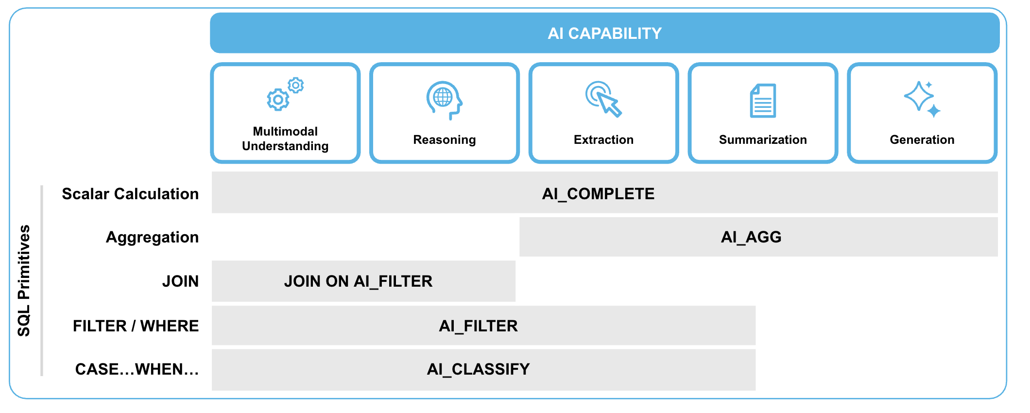 ์ค๋
ธ์ฐํ๋ ์ดํฌ_snowflake_๋น
๋ฐ์ดํฐ_bigdata_data_ai_์ธ๊ณต์ง๋ฅ_๋ฐ์ดํฐ์์ด_๋ฐ์ดํฐ๋งํธ_๋ฐ์ดํฐํ๋ซํผ_ํด๋ผ์ฐ๋_cloud_datasharing_etl_etl_๋ฐ์ดํฐ_๋ฐ์ดํฐ๋ถ์_์จํ๋ ๋ฏธ์ค_ai๋ชจ๋ธ_๋ฐ์ดํฐ๋ฒ ์ด์ค_์ํคํ
์ณ_aws_oracle_cortexanalyst_documentAI_rag