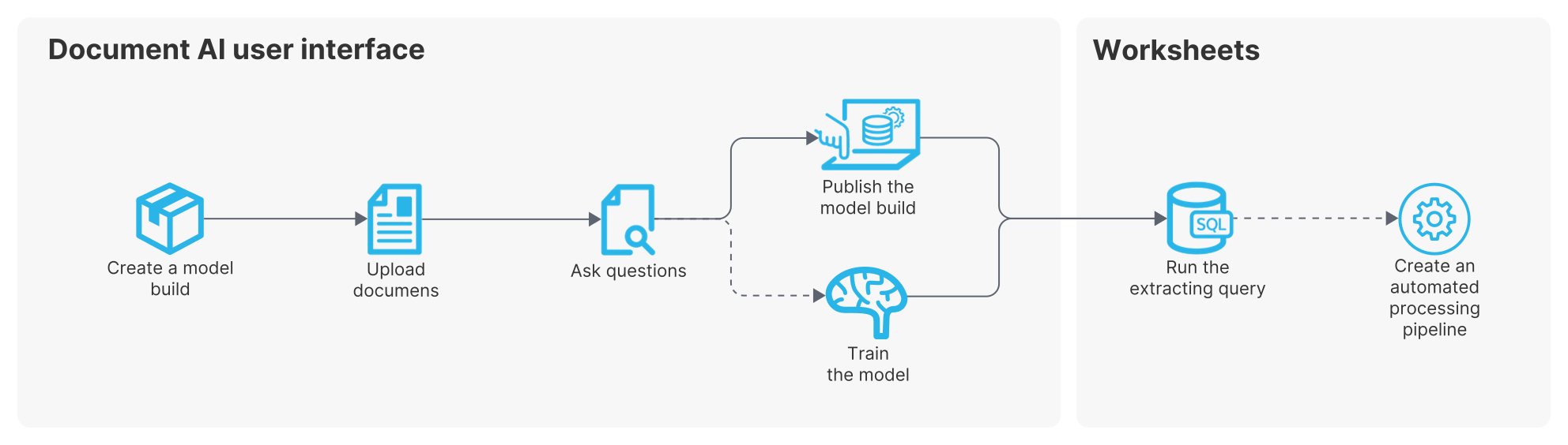 ์ค๋
ธ์ฐํ๋ ์ดํฌ_snowflake_๋น
๋ฐ์ดํฐ_bigdata_data_ai_์ธ๊ณต์ง๋ฅ_๋ฐ์ดํฐ์์ด_๋ฐ์ดํฐ๋งํธ_๋ฐ์ดํฐํ๋ซํผ_ํด๋ผ์ฐ๋_cloud_datasharing_etl_etl_๋ฐ์ดํฐ_๋ฐ์ดํฐ๋ถ์_์จํ๋ ๋ฏธ์ค_ai๋ชจ๋ธ_๋ฐ์ดํฐ๋ฒ ์ด์ค_์ํคํ
์ณ_aws_oracle_cortexanalyst_documentAI_rag