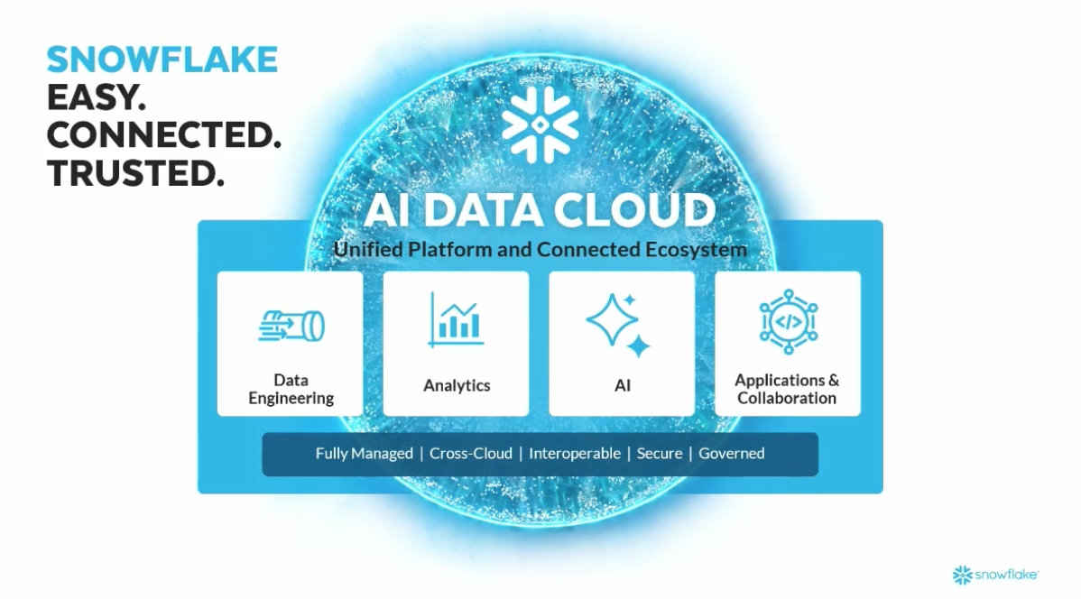 스노우플레이크_snowflake_ai_world_tour_seoul_intelligence_markrting_startup_community_data_cortex_LLM_SPH_sph_에스피에이치_데이터분석_cloud_클라우드_데이터플랫폼_데이터공유_마켓플레이스