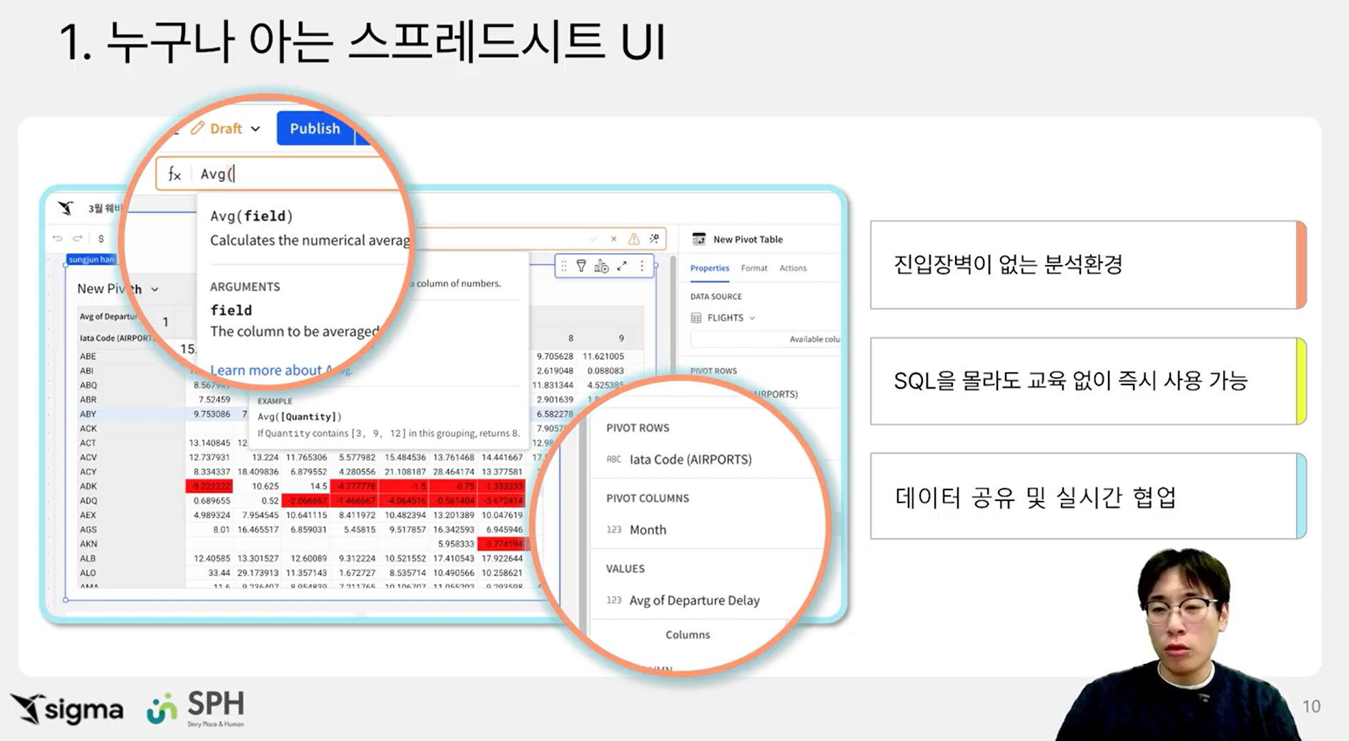 시그마(Sigma) 웨비나 발표 화면. '누구나 아는 스프레드시트 UI'라는 제목 아래 실제 제품 화면을 보여주며, 진입 장벽 없는 분석 환경, SQL 없이도 즉시 사용 가능한 점, 데이터 실시간 협업 기능 등의 핵심 장점을 설명하고 있습니다.