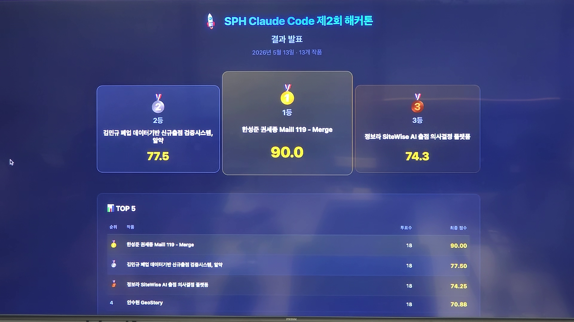 Mail 119 대시보드 화면(Intent Score로 핫리드가 분류된 화면) 또는 1등 수상 순간 사진. 둘 중 하나, 또는 두 장 모두.